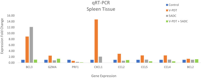 Figure 11