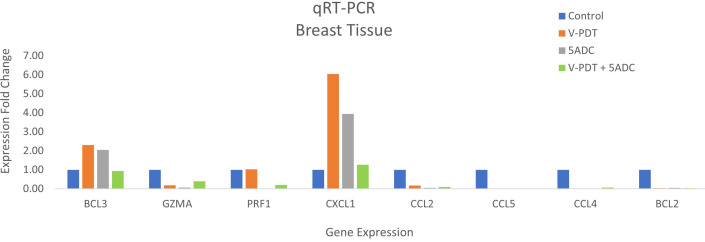 Figure 4