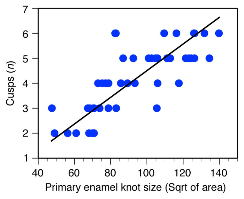 Extended Data Figure 1