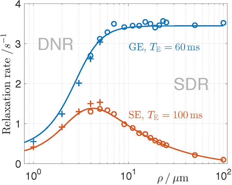 Figure 9: