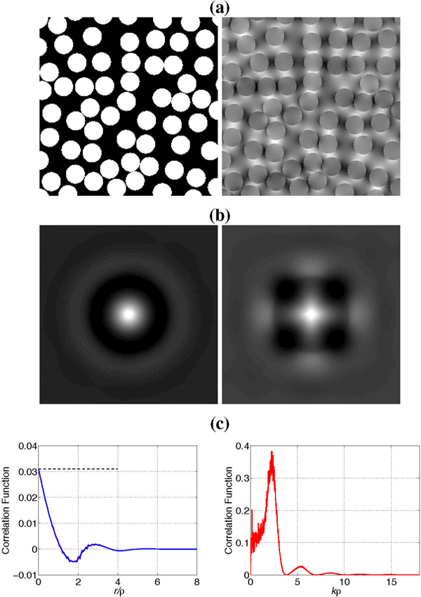 Figure 7: