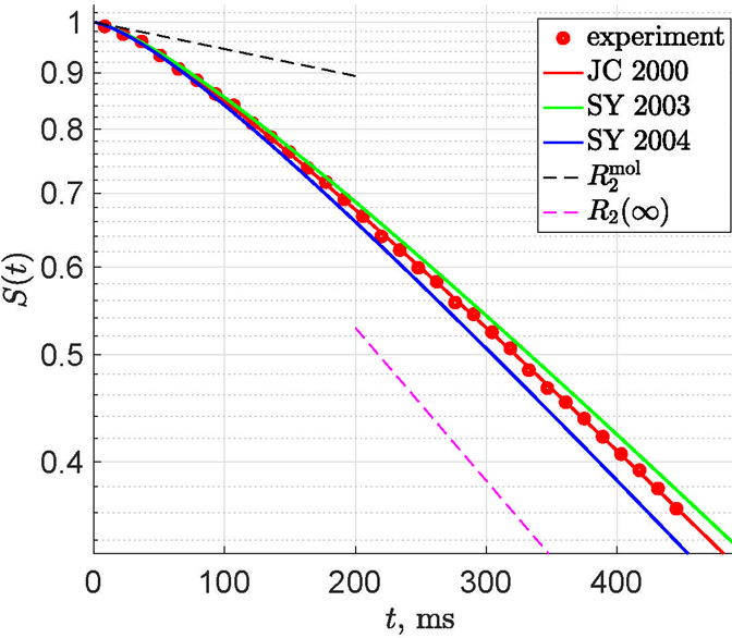 Figure 5: