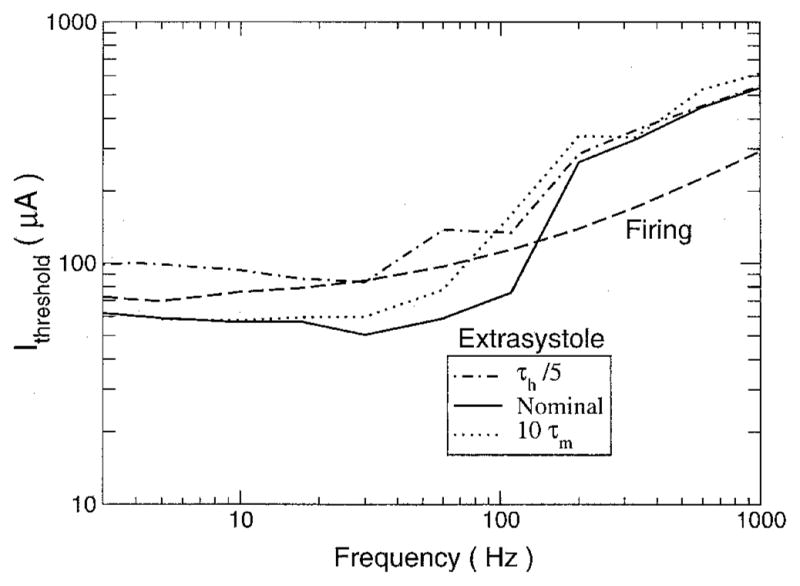 Figure 8