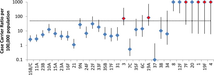 Fig 4