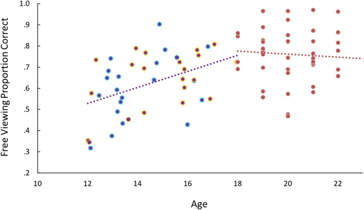 Fig. 8