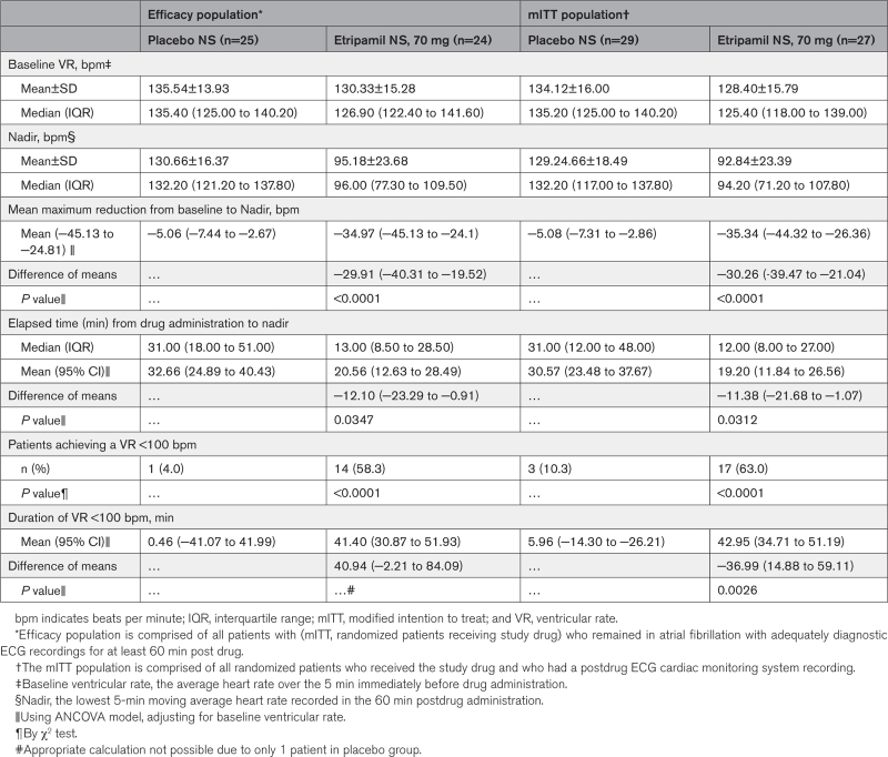 graphic file with name hae-16-639-g004.jpg