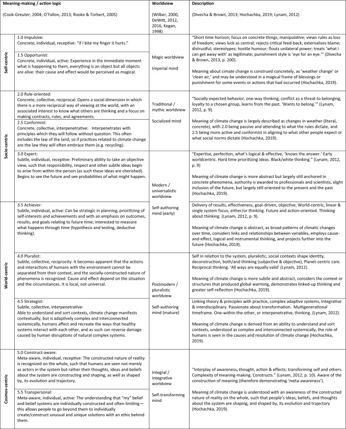 graphic file with name 13280_2024_1999_Tab1_HTML.jpg