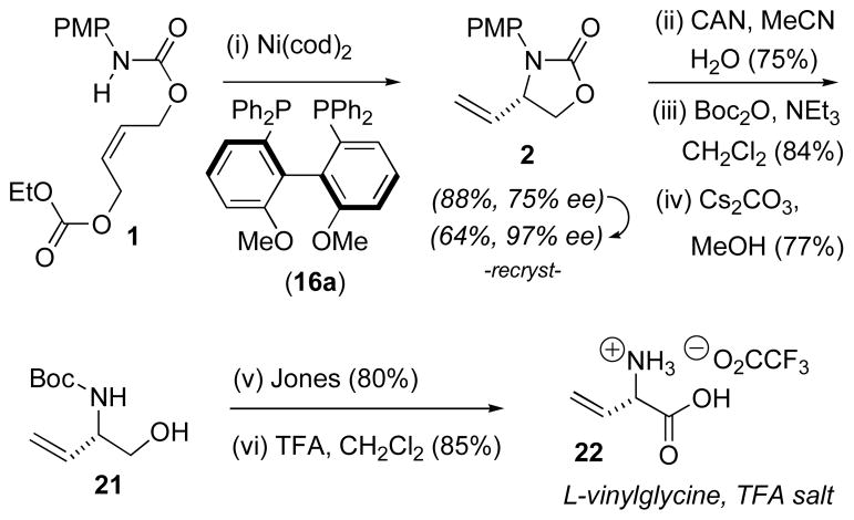 Scheme 2