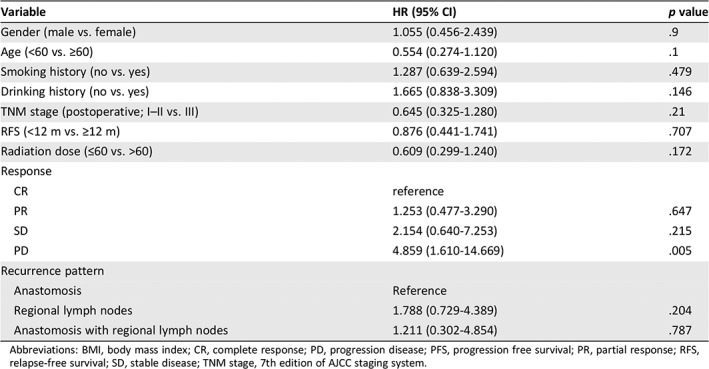 graphic file with name ONCO-25-308-g004.jpg