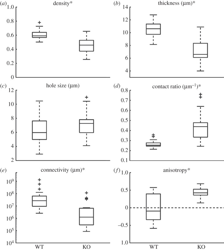 Figure 3.