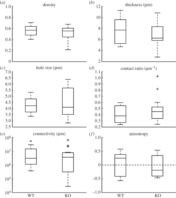 Figure 4.