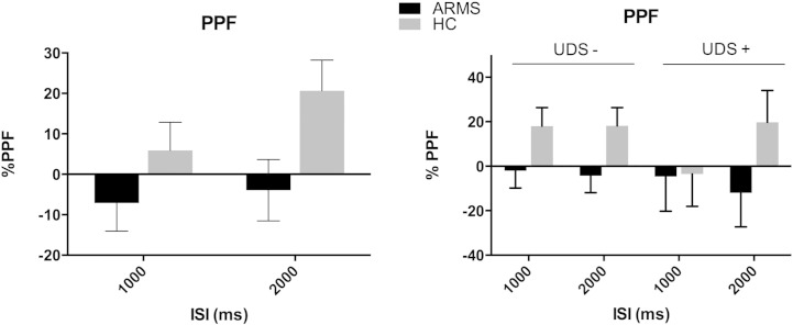 Fig. 4