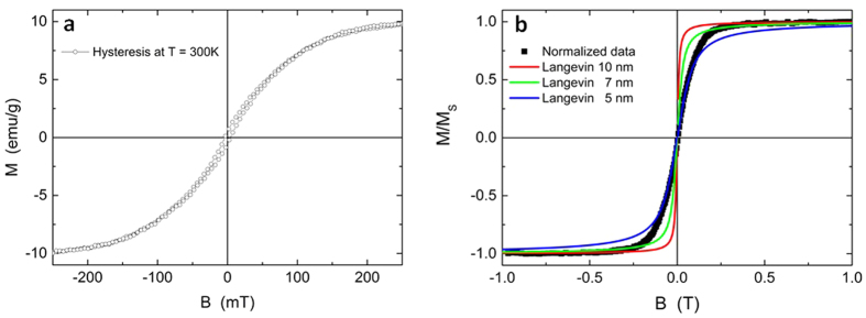 Figure 9