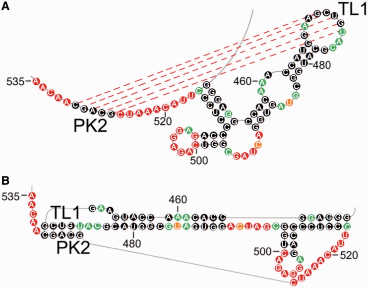 Figure 2.