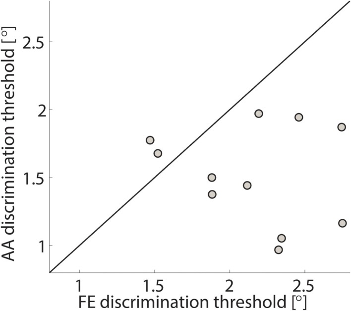 Figure 8