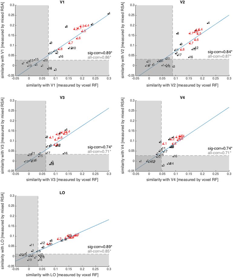 Fig. 10