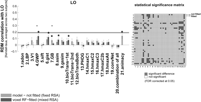 Fig. 6