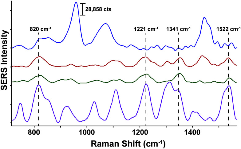 Fig. 4