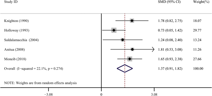 Figure 6.