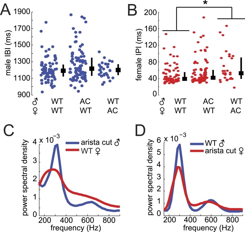 Figure 2—figure supplement 2.