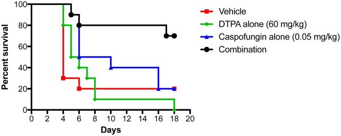 Fig 10