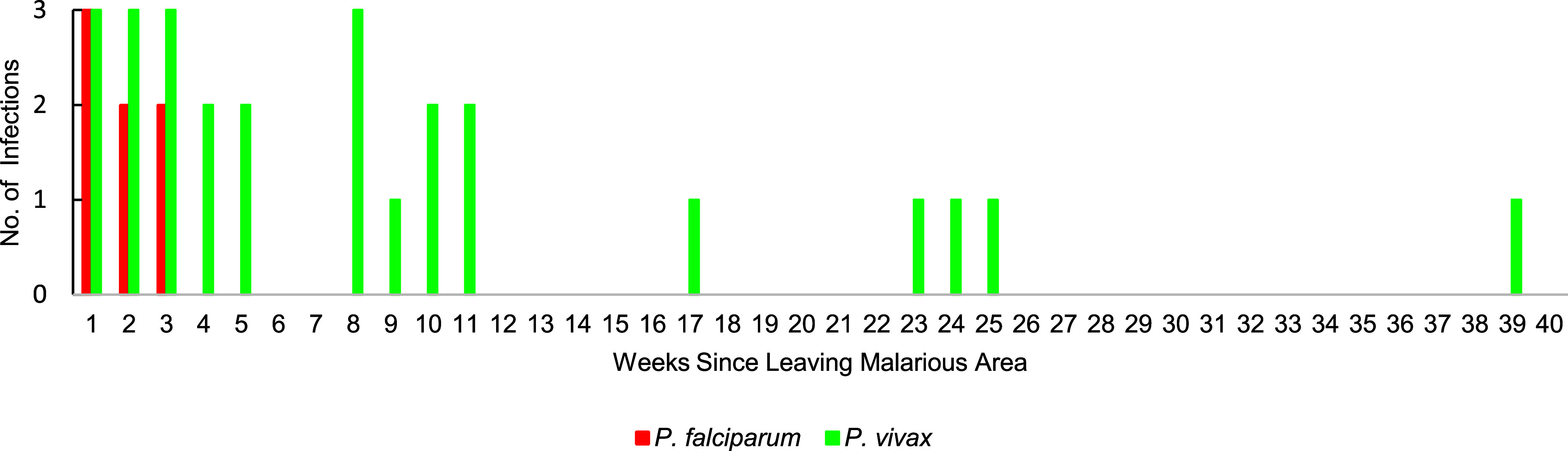 Supplementary Figure 2b