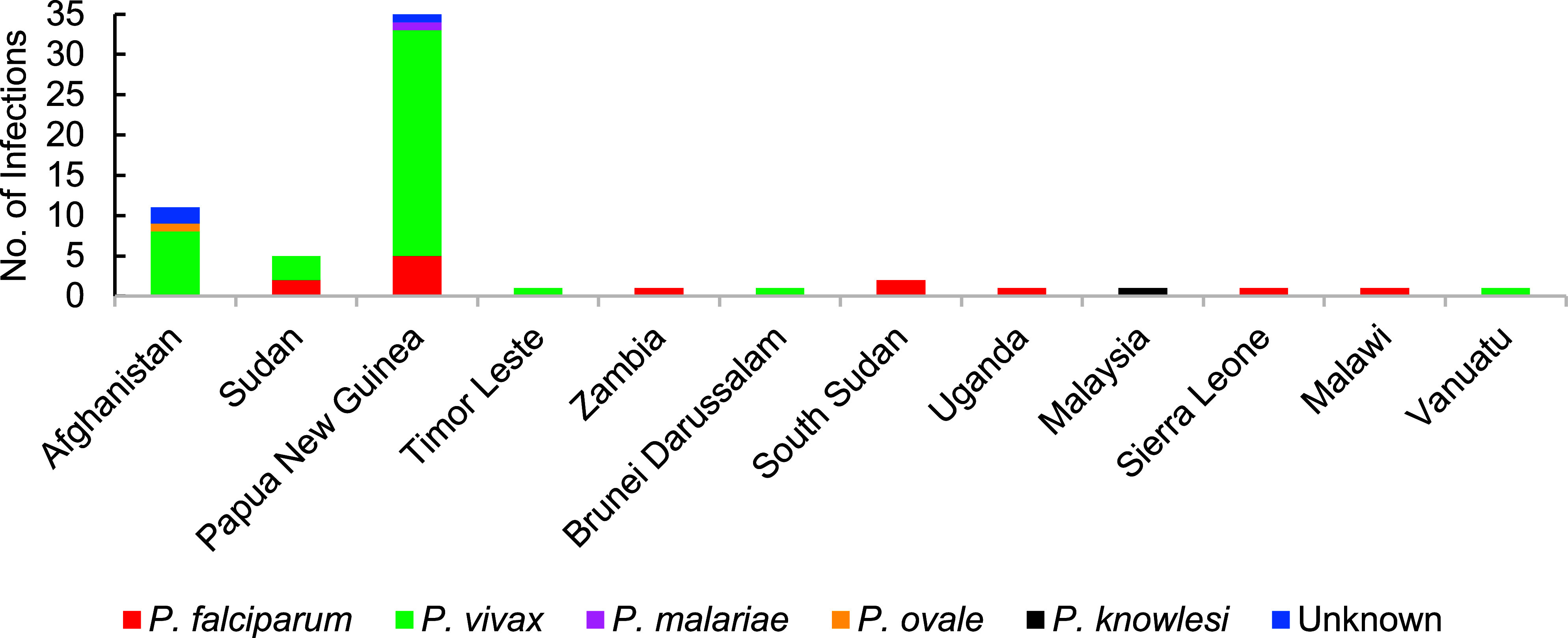 Supplementary Figure 1