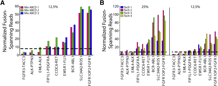 Figure 4