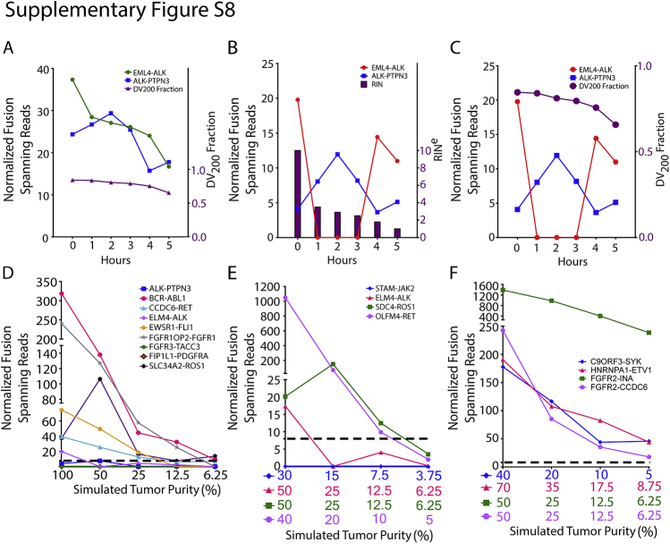 Supplemental Figure S8