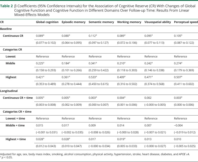 graphic file with name NEUROLOGY2021171465t2.jpg