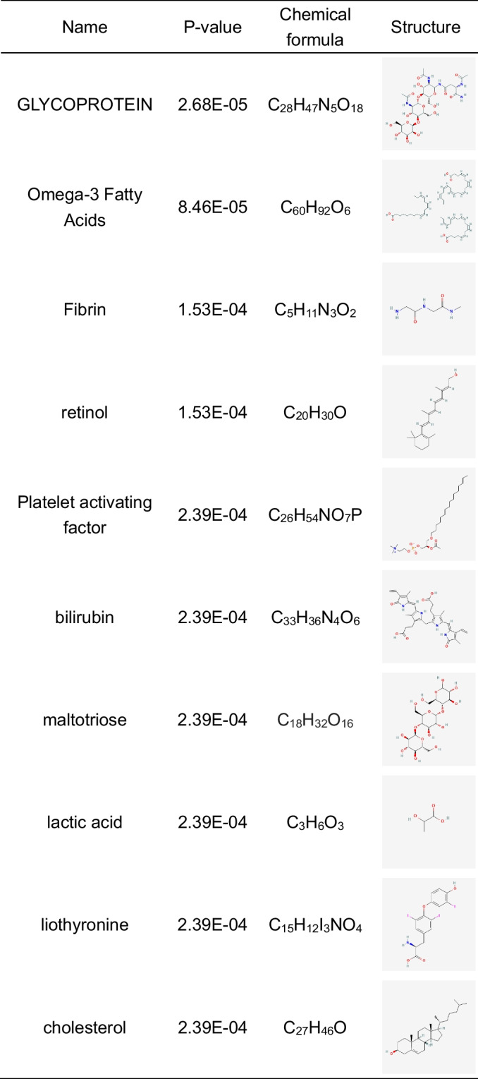 graphic file with name 10142_2023_1091_Tab2_HTML.jpg