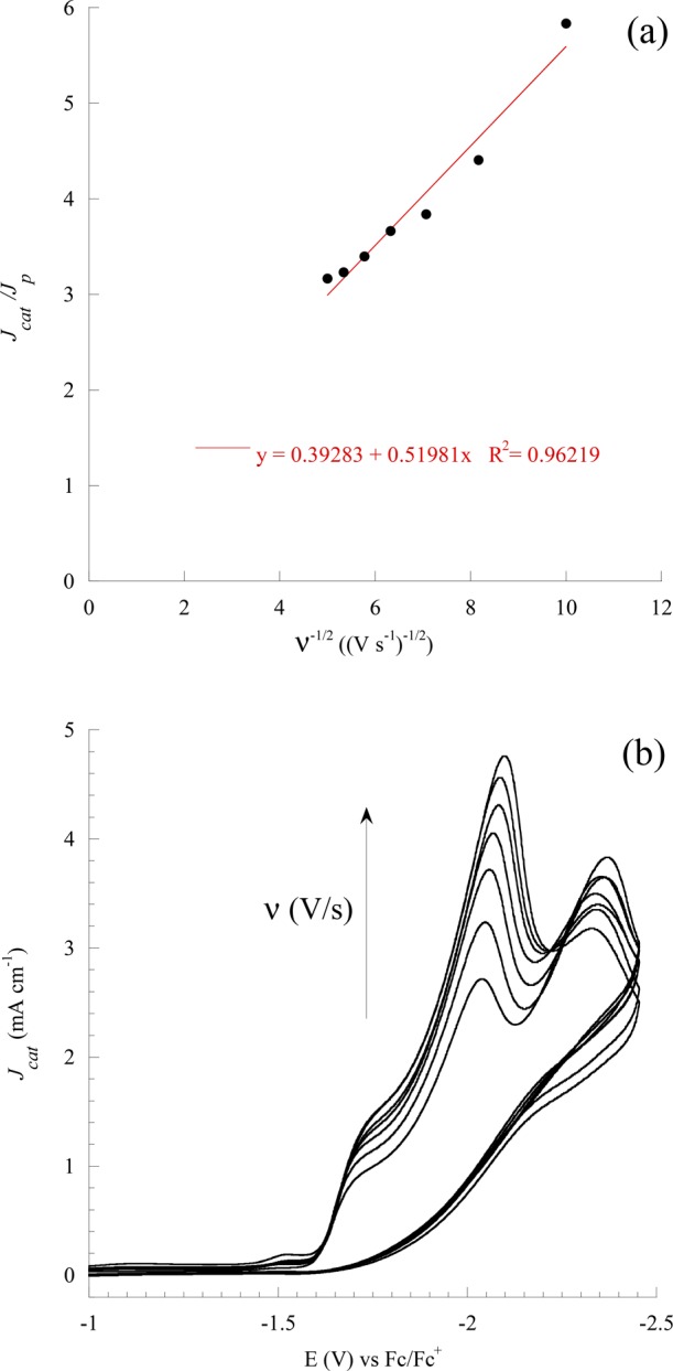 Figure 8