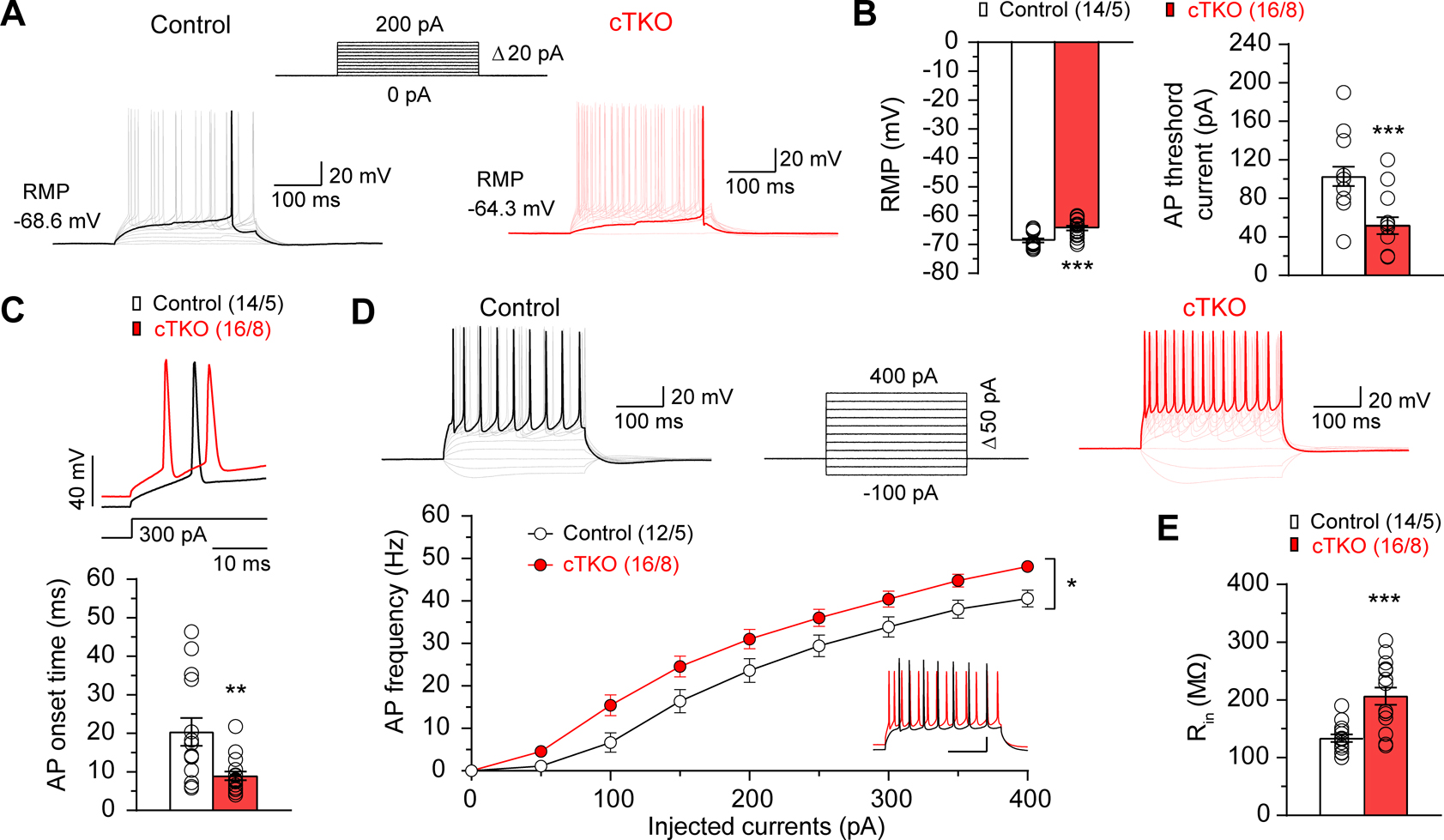 Figure 6.