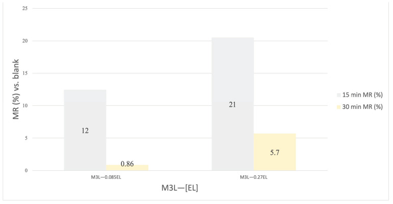 Figure 15