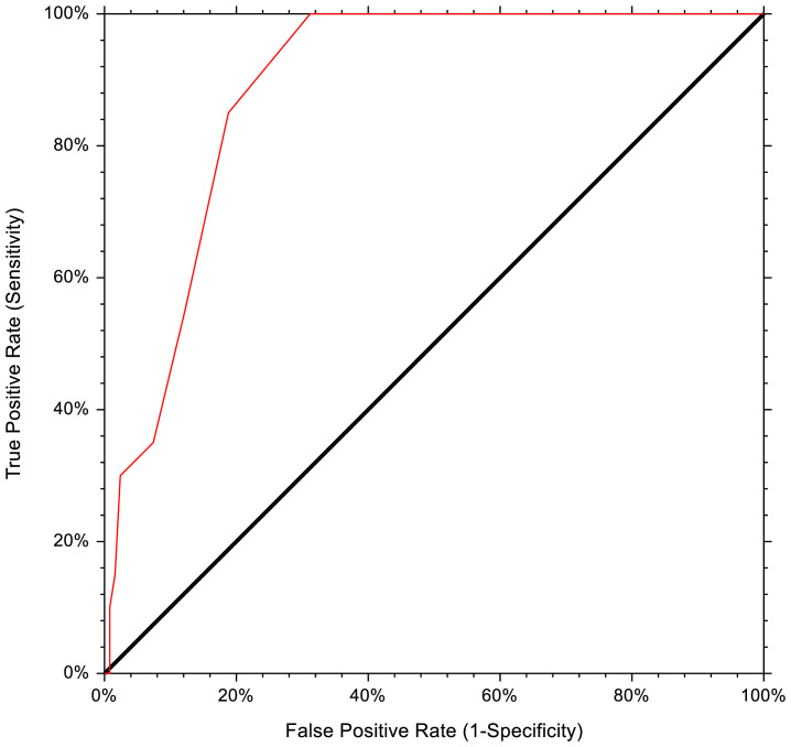 Figure 1