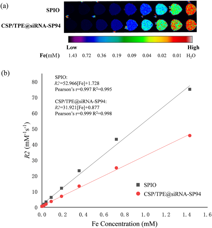 Fig. 4