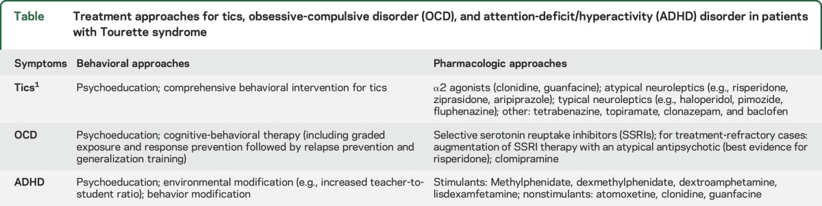 graphic file with name NEUROLOGY2015711325TT1.jpg