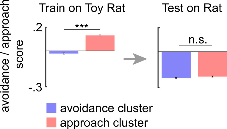 Figure 4—figure supplement 2.