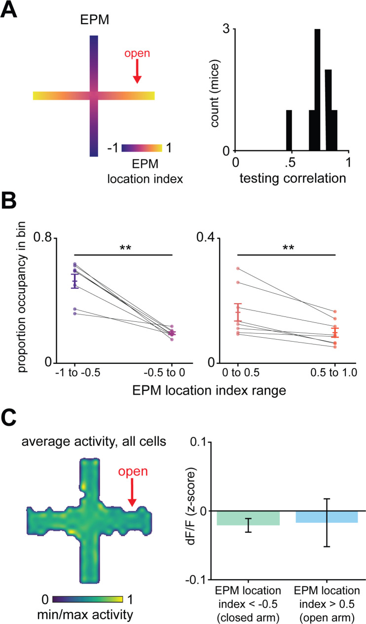 Figure 2—figure supplement 1.