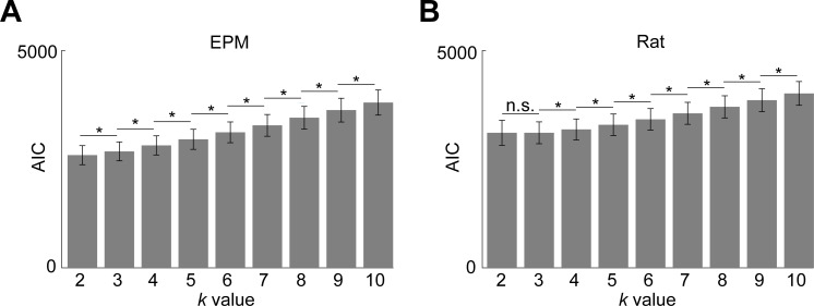 Figure 4—figure supplement 1.