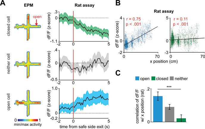 Figure 3—figure supplement 3.