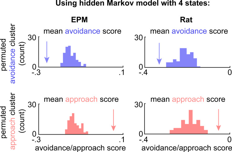 Figure 4—figure supplement 3.