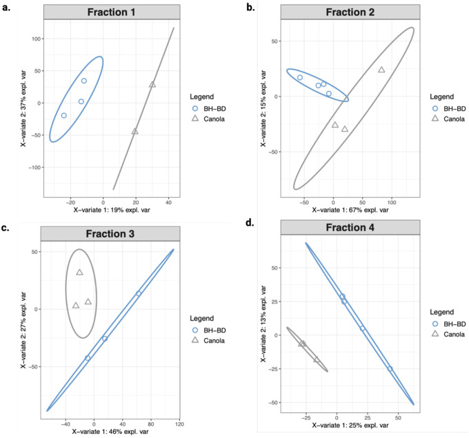 Extended Data Fig. 6 |