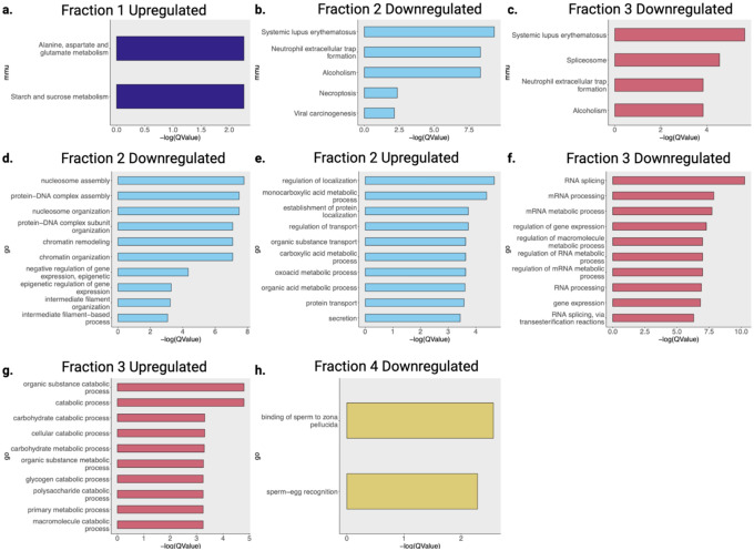 Extended Data Fig. 7 |