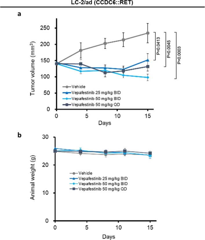 Extended Data Fig. 7