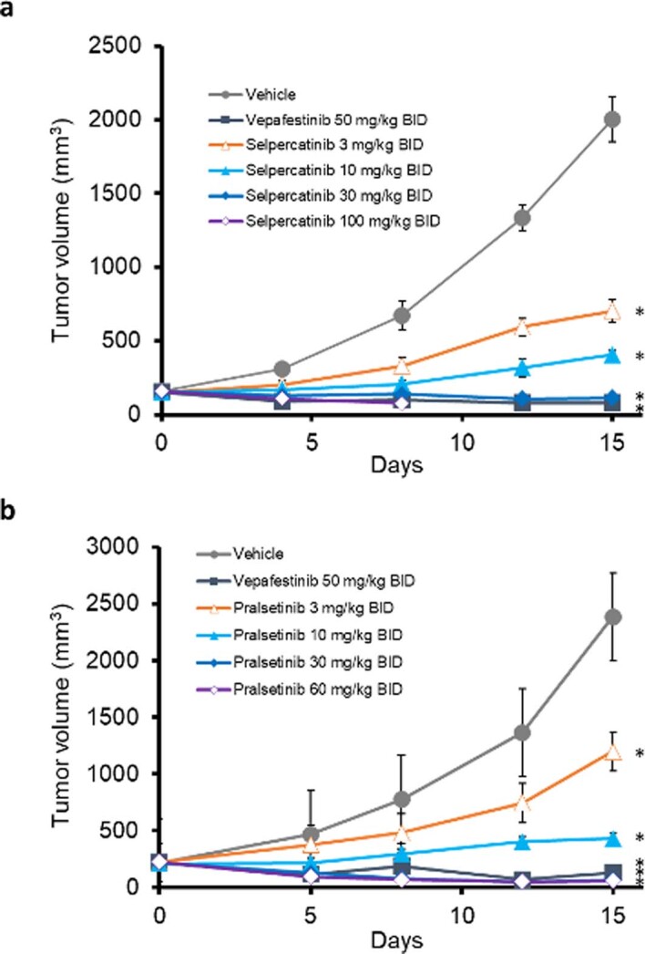 Extended Data Fig. 9