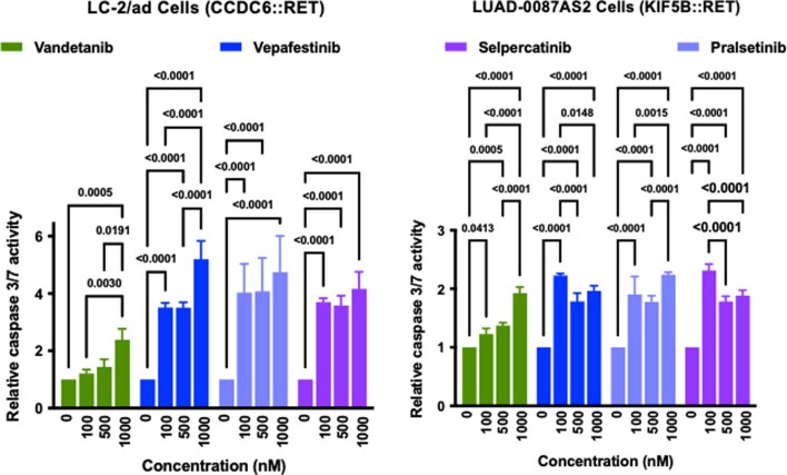 Extended Data Fig. 6