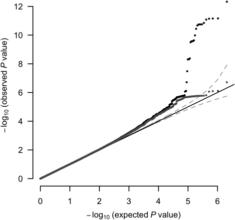 Figure 2.