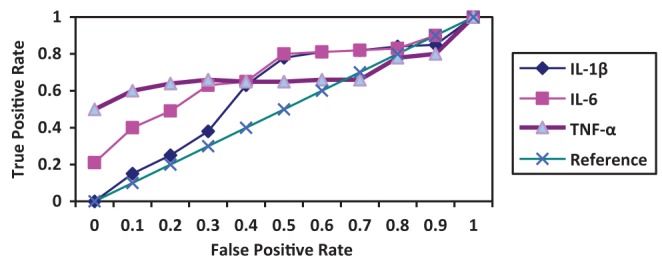 Figure 9)