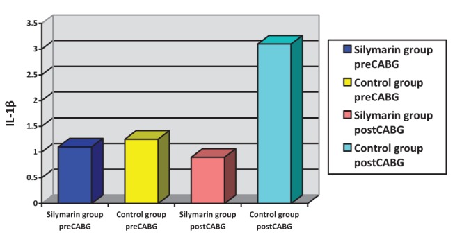 Figure 1)